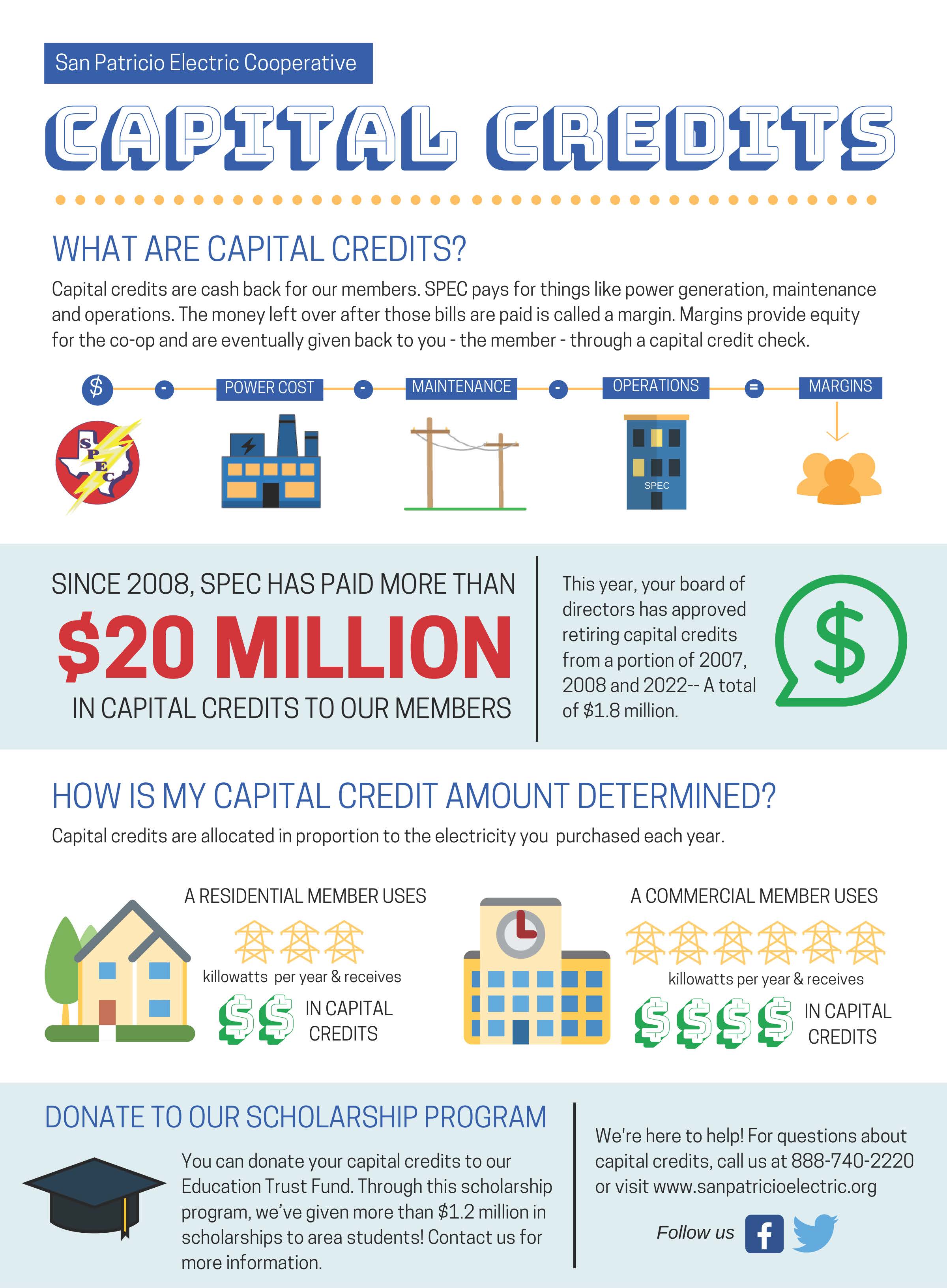 Capital Credit Explanation