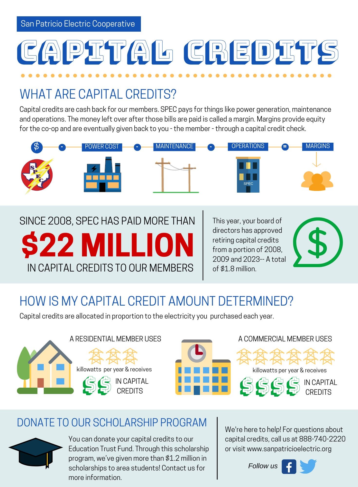 Capital Credits Explained