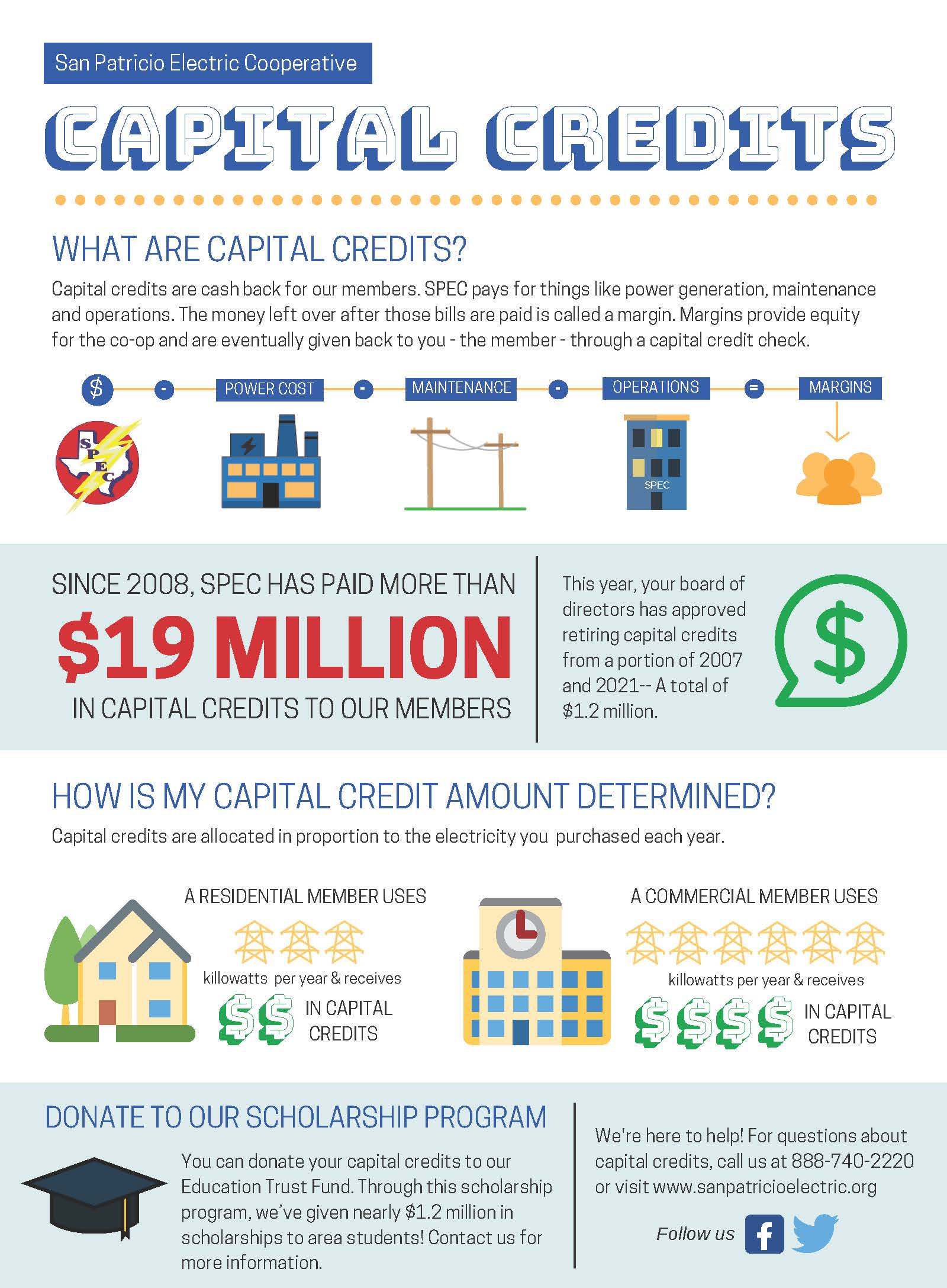 Capital Credits Explained