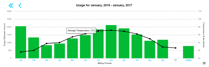 SmartHub Monthly Usage
